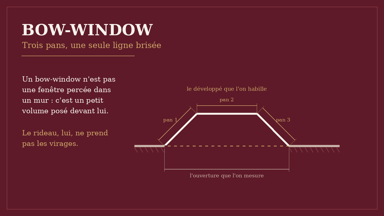 Bow-window vu en plan : les trois pans developpes face a la corde de l ouverture
